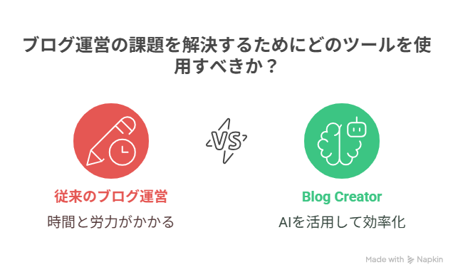 Blog Creator
