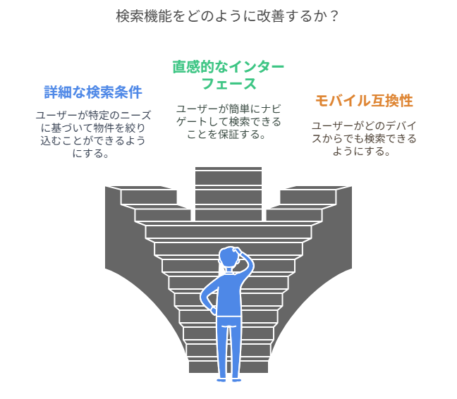 不動産