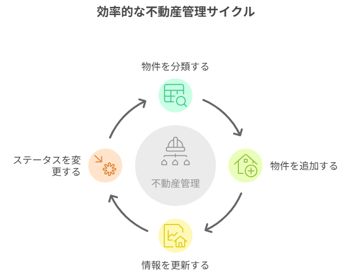 WordPressテーマ　GRAVITY