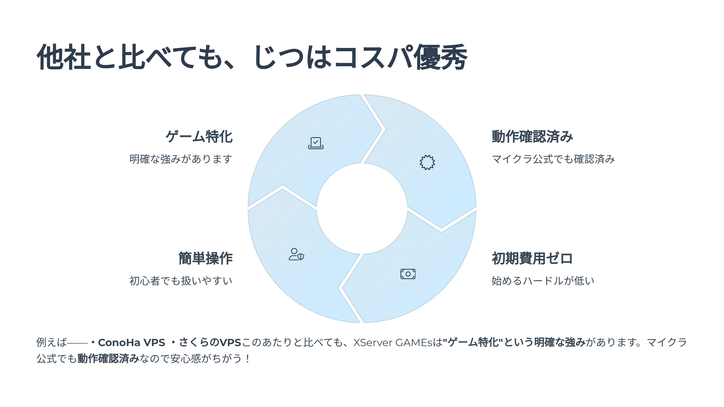 XServer GAMEs