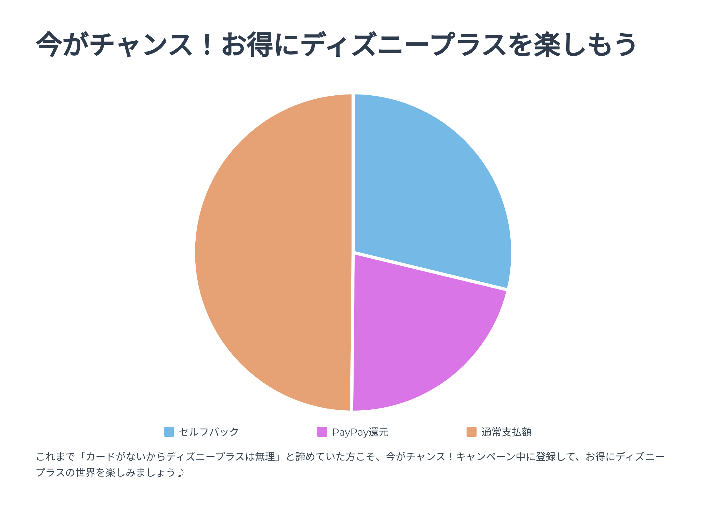 今がチャンス！お得にディズニープラスを楽しもう