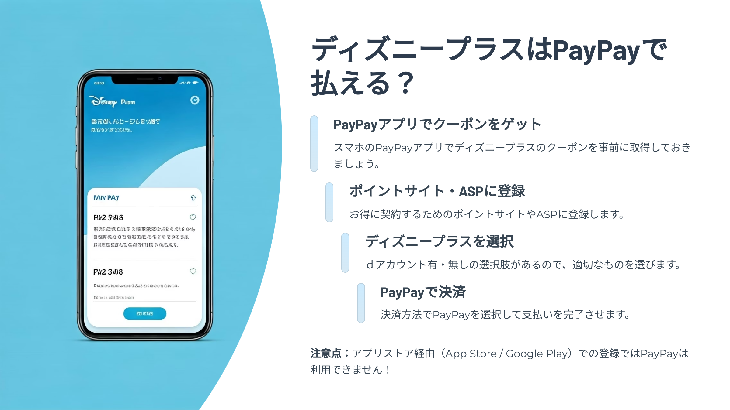 ディズニープラス　支払方法