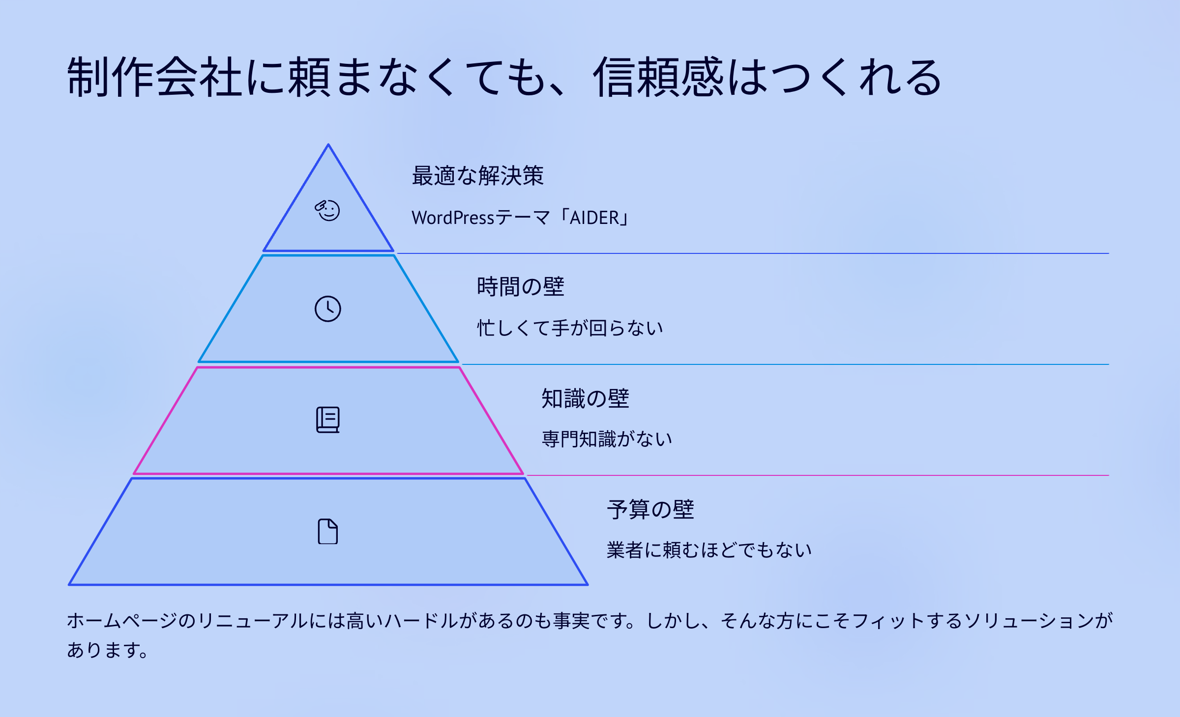 士業 ホームページ制作