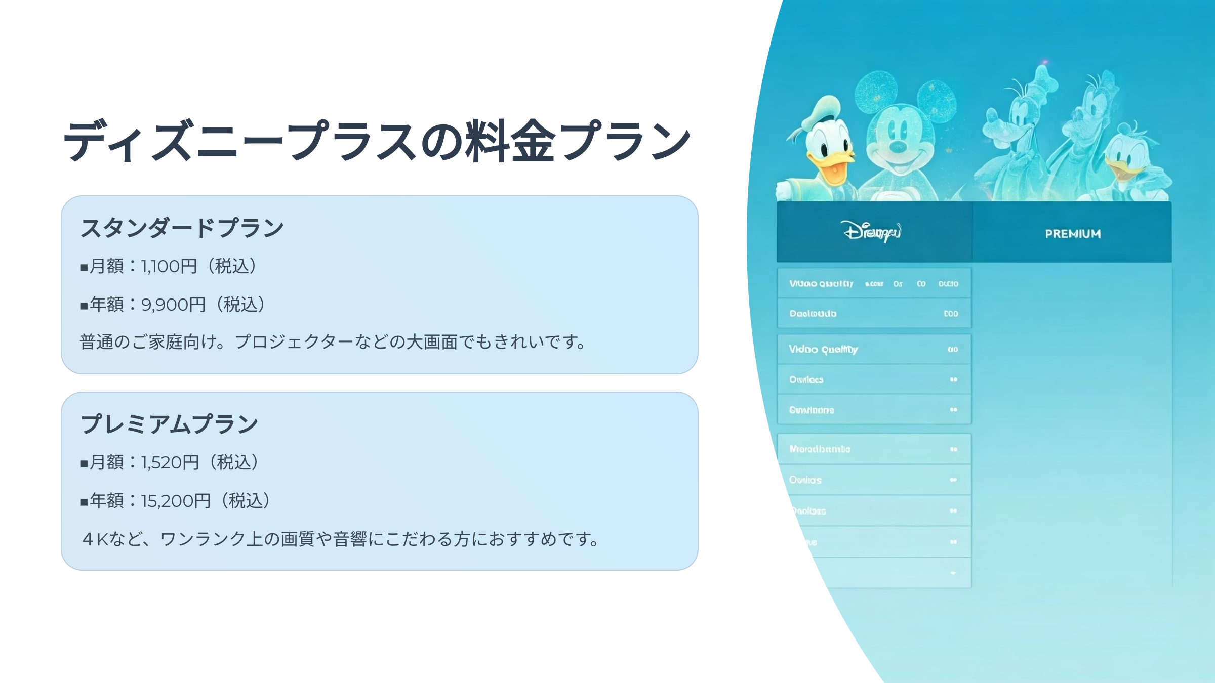 ディズニープラスの料金プラン
