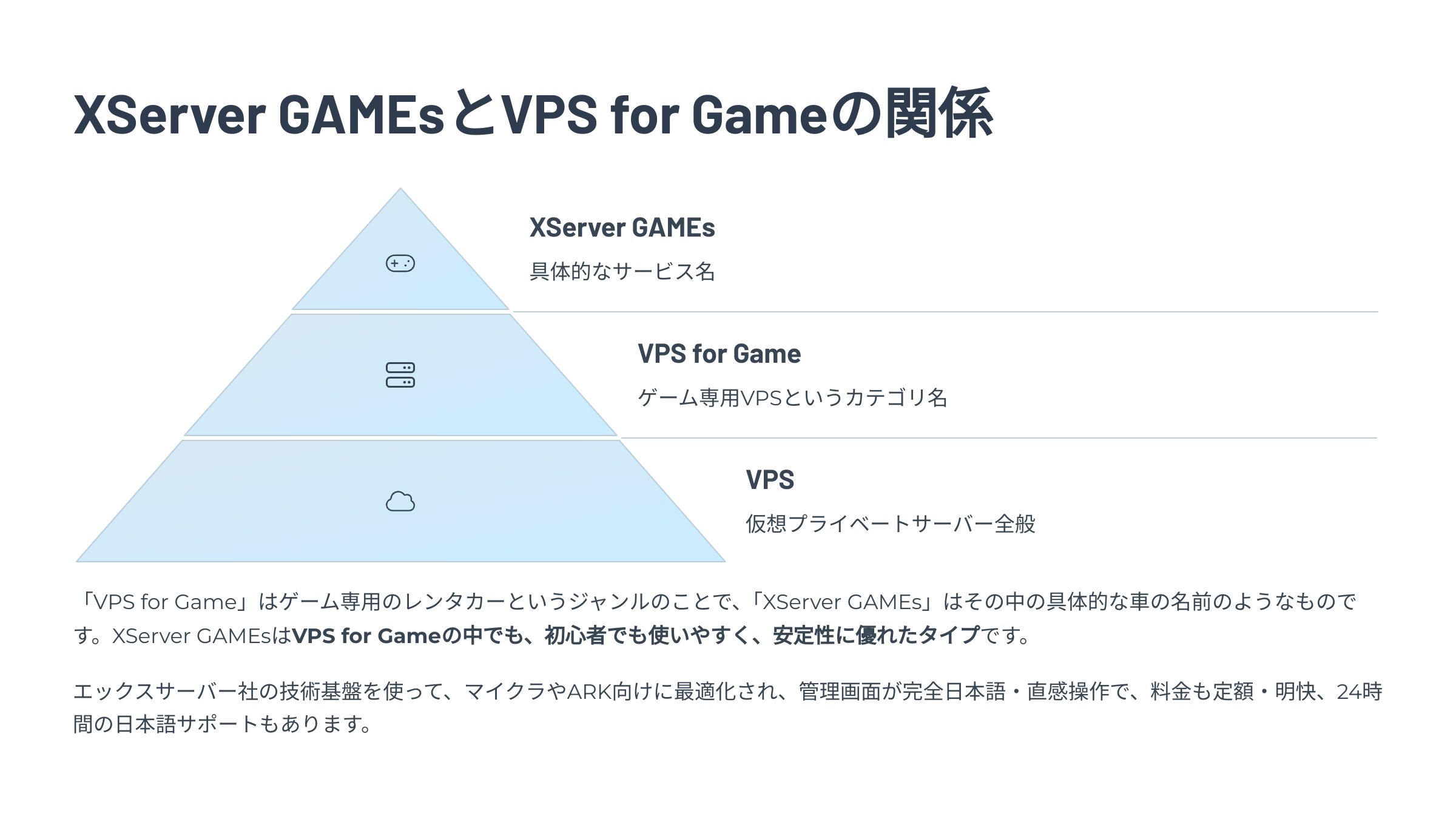 VPS for Game