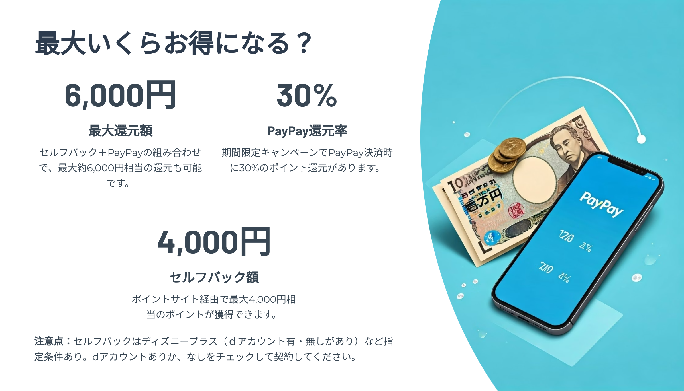 最大いくらお得になる？