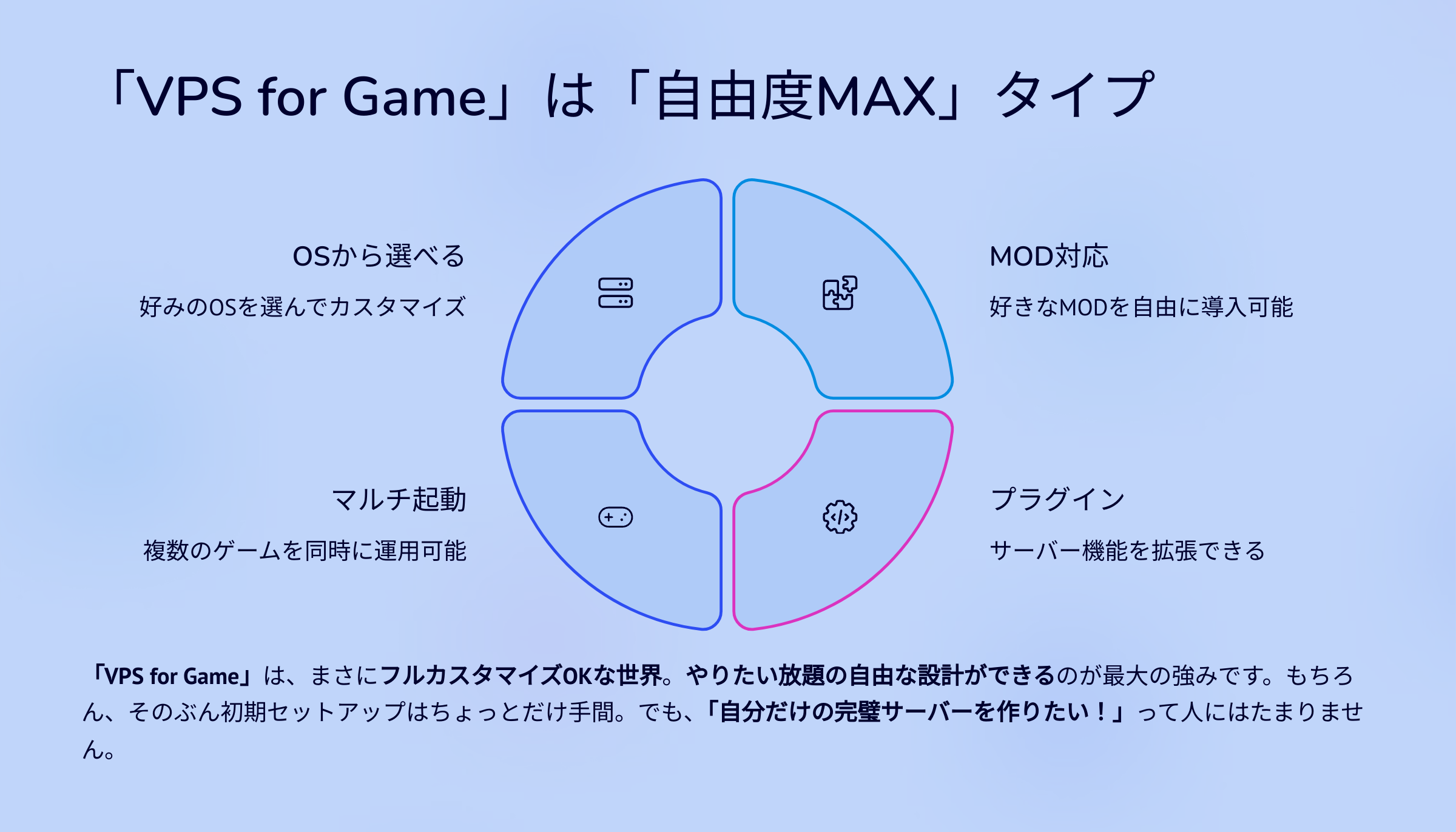 VPS for Game