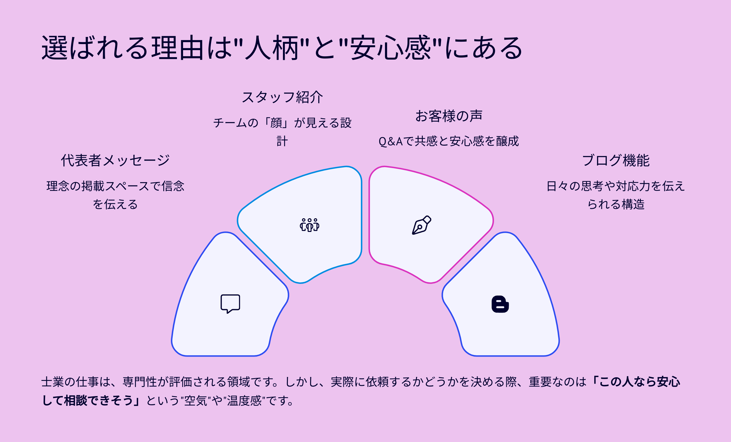 士業 ホームページ制作