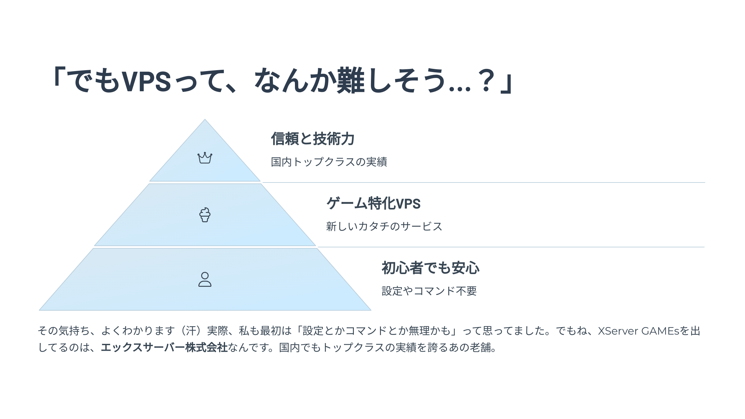 XServer GAMEs