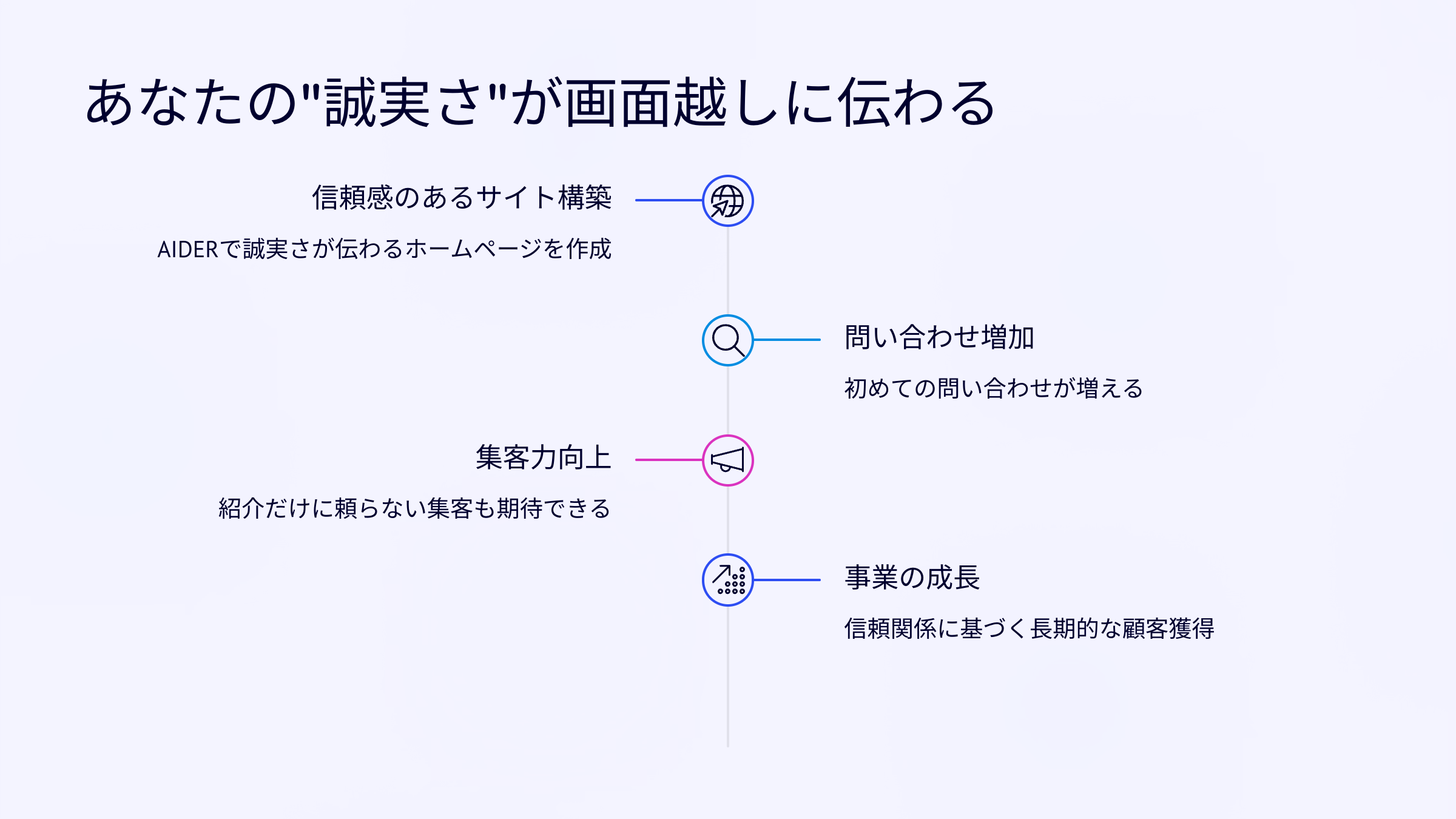 士業 ホームページ制作