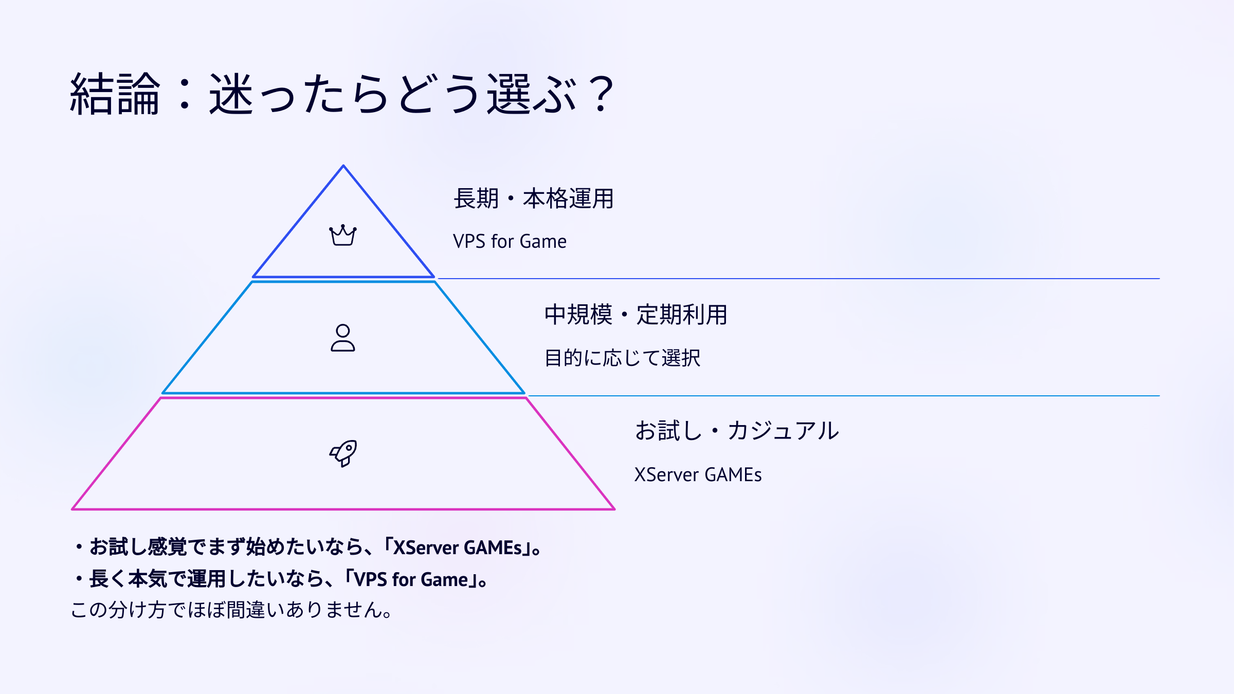 VPS for Game