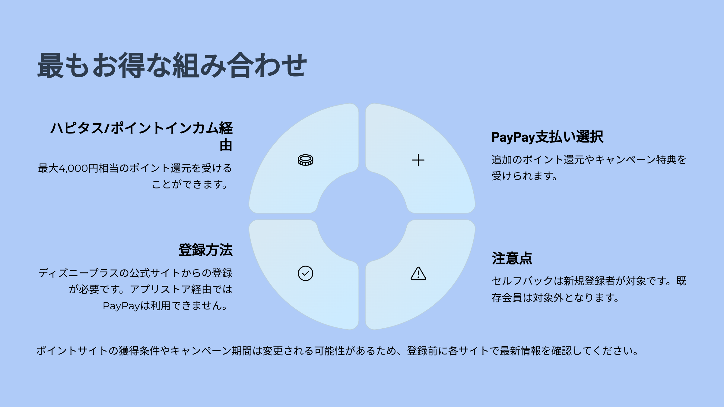 最もお得な組み合わせ