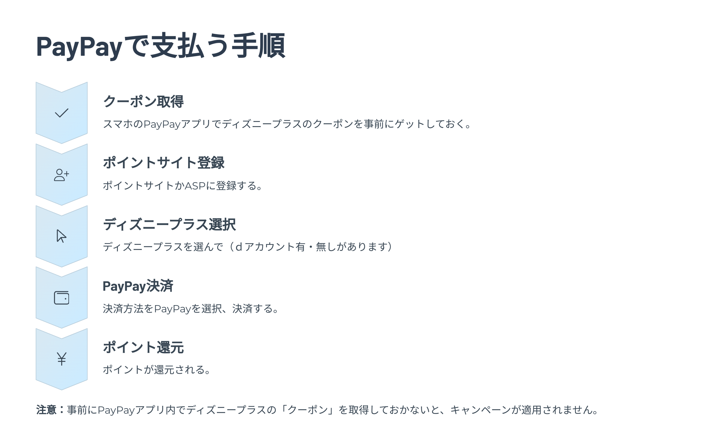 PayPayで支払う手順
