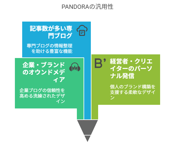 パンドラ