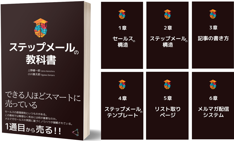 Web集客