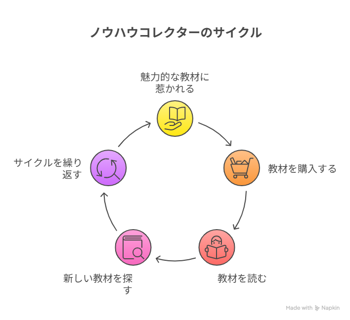 ノウハウコレクター