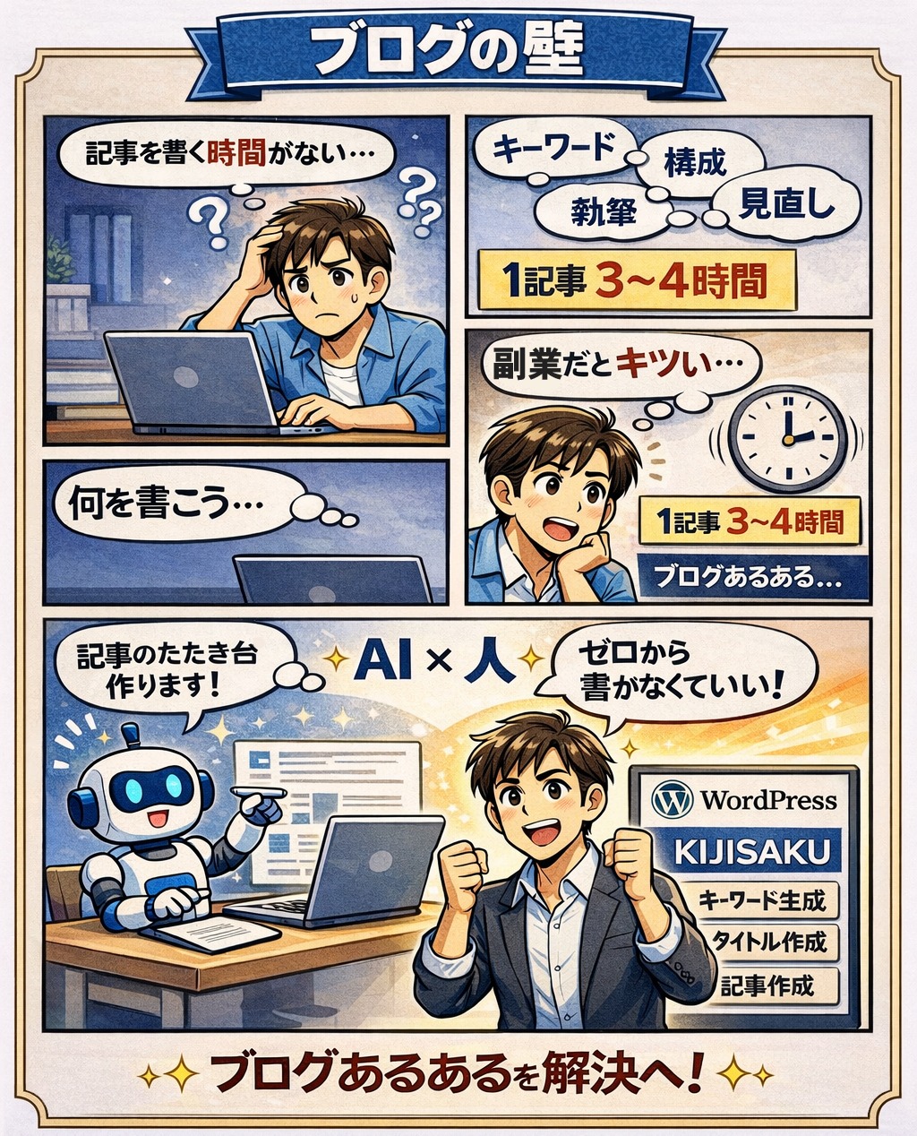 記事作成代行をAIで