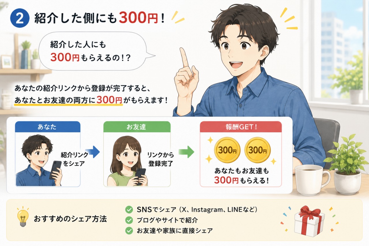 アフィリエイト 継続収入