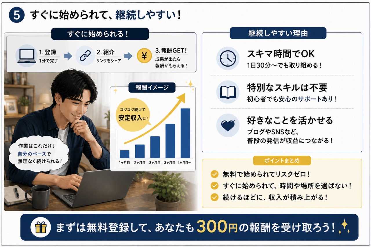 アフィリエイト 継続収入