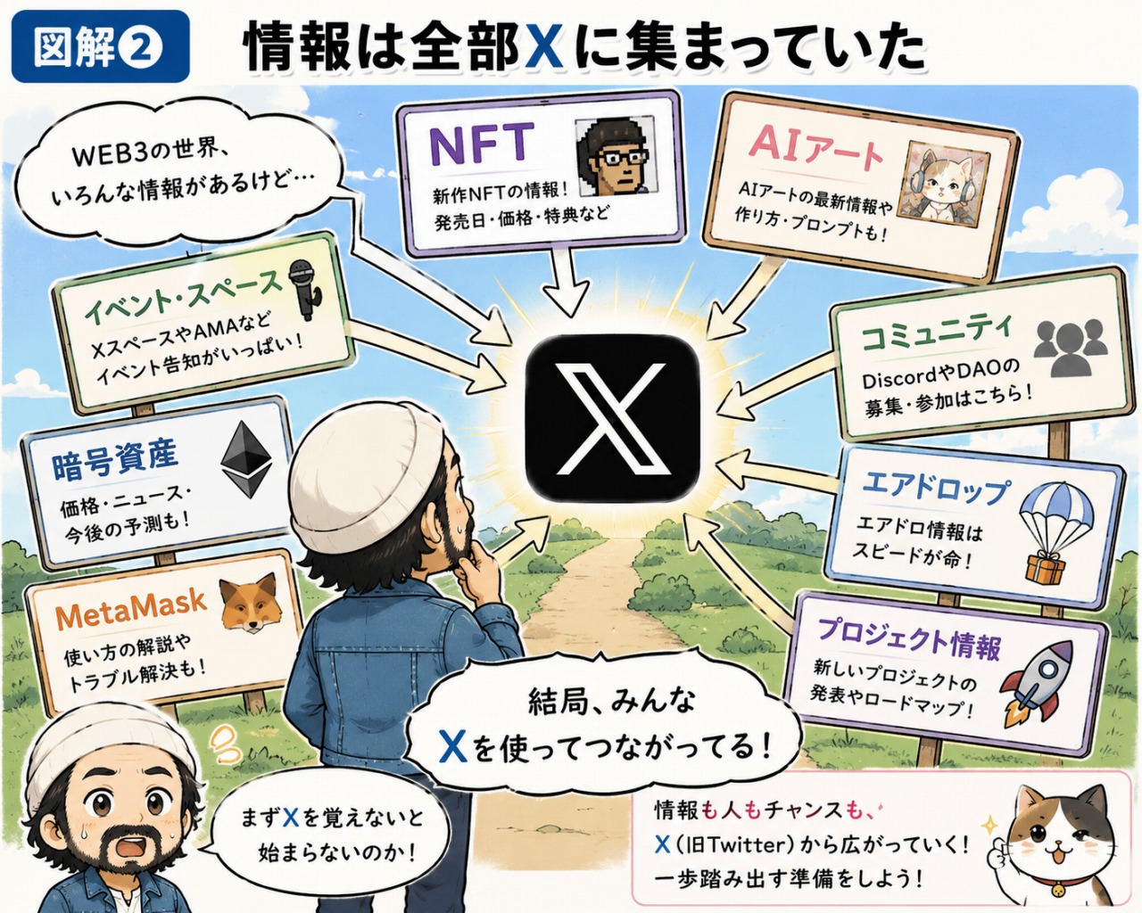 WEB3 発信方法