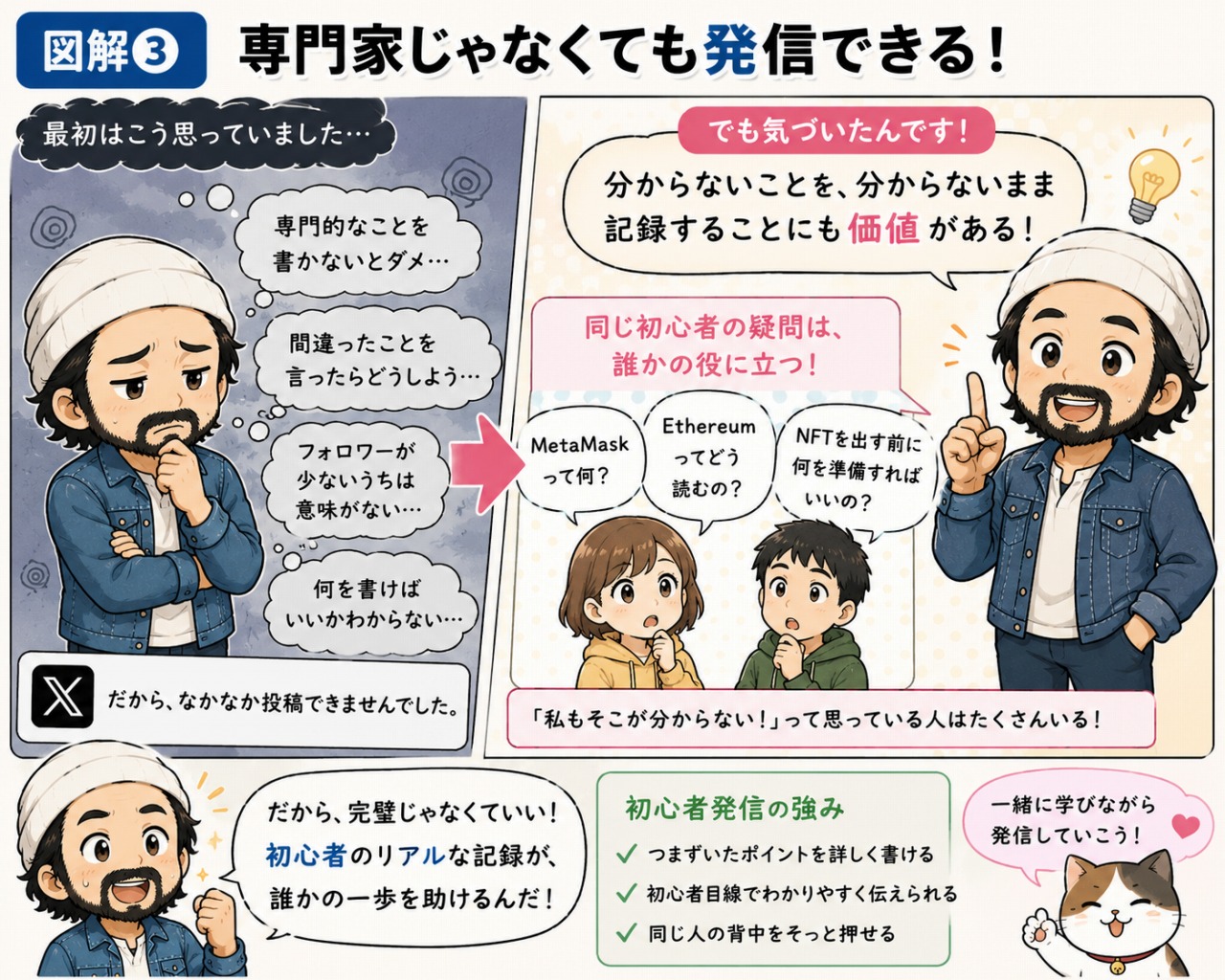 WEB3 発信方法