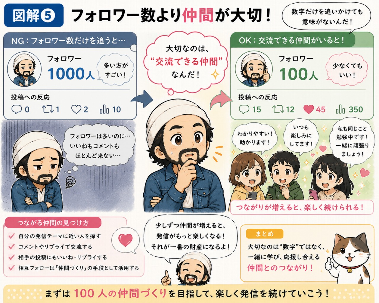 WEB3 発信方法
