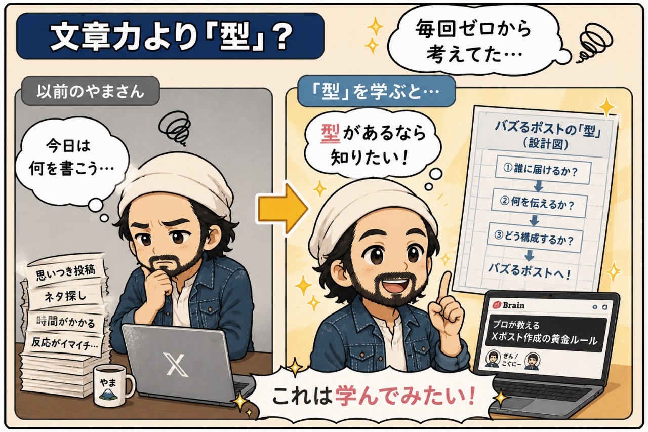 バズるポスト