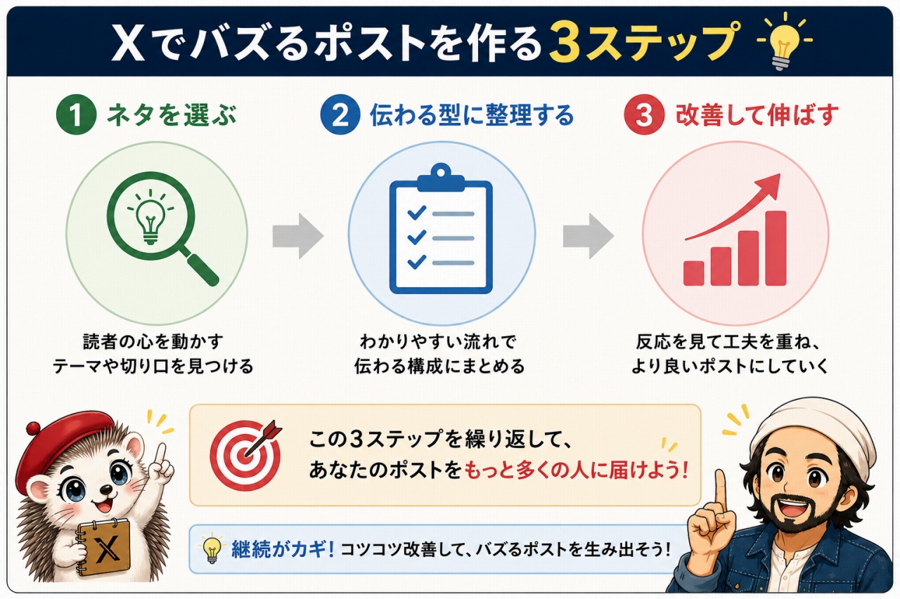 バズるポスト
