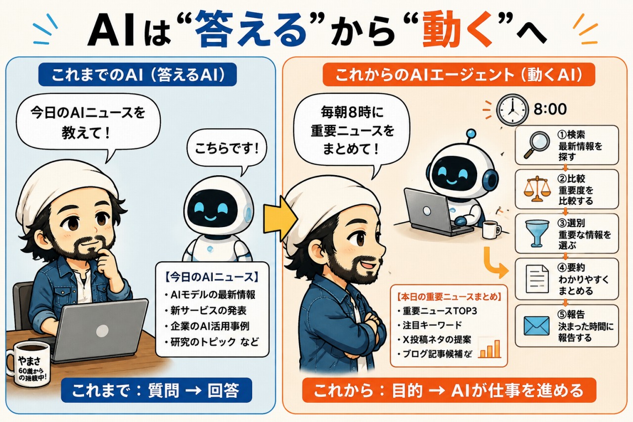 AIエージェント