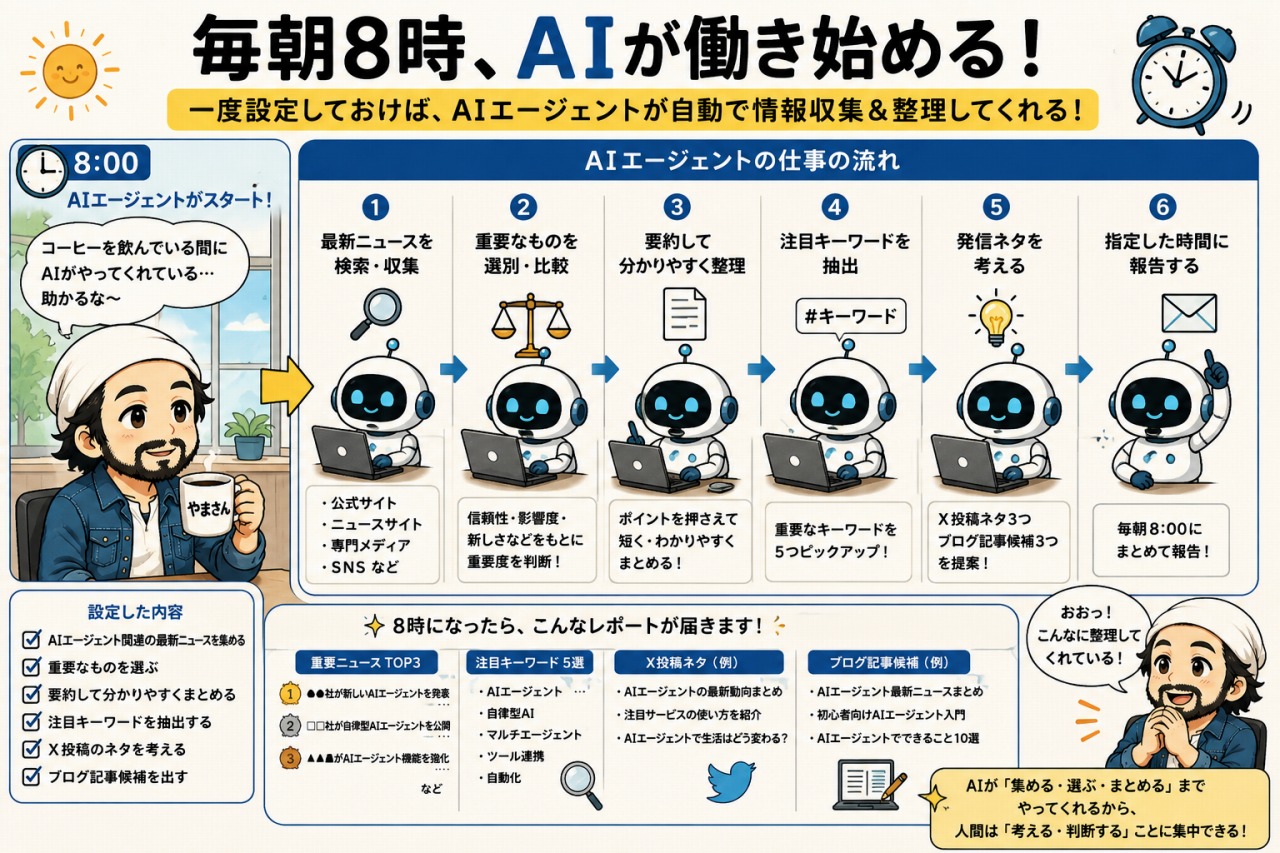AIエージェント