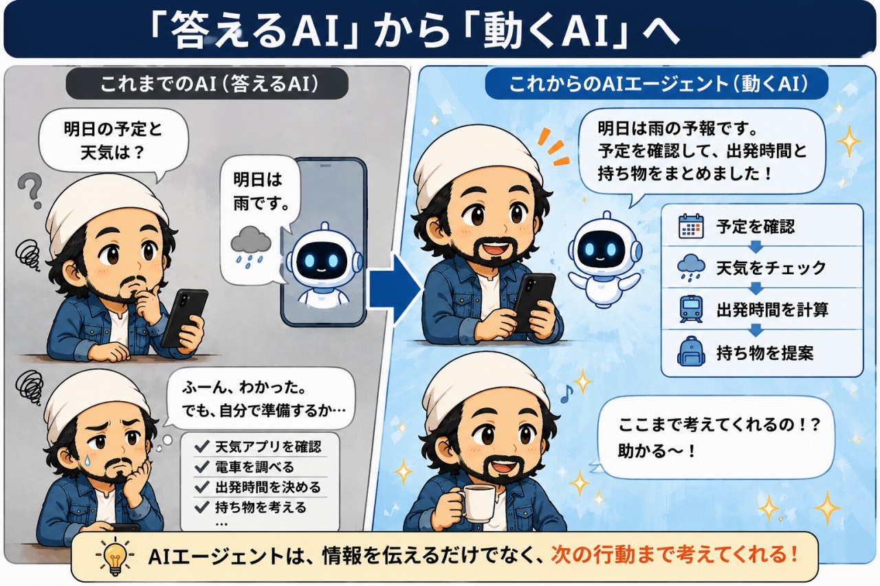 LINEヤフー「Agent i」