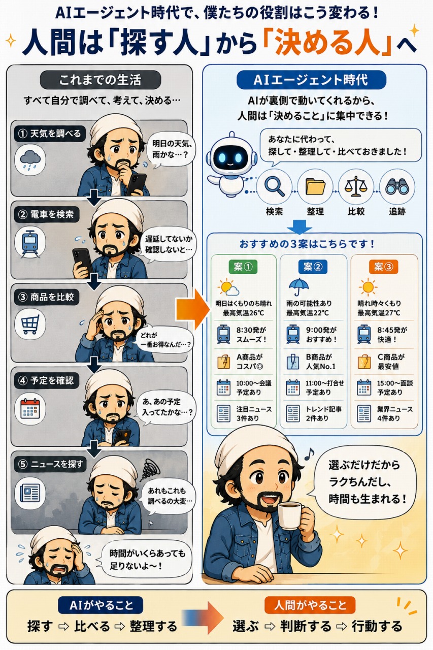 LINEヤフー「Agent i」