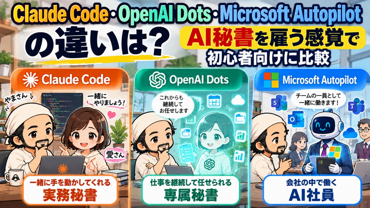 Claude Code・OpenAI Dots