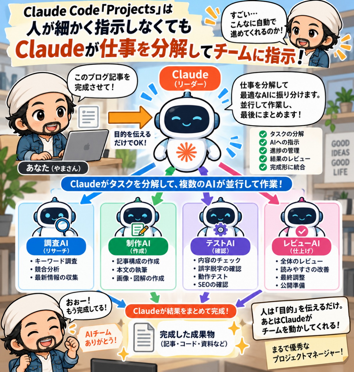 クロードコード教科書