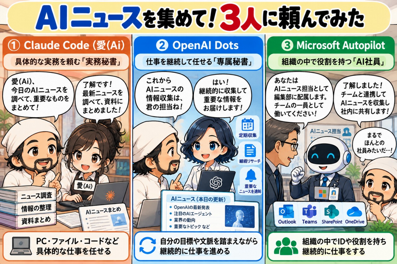 OpenAI Dots