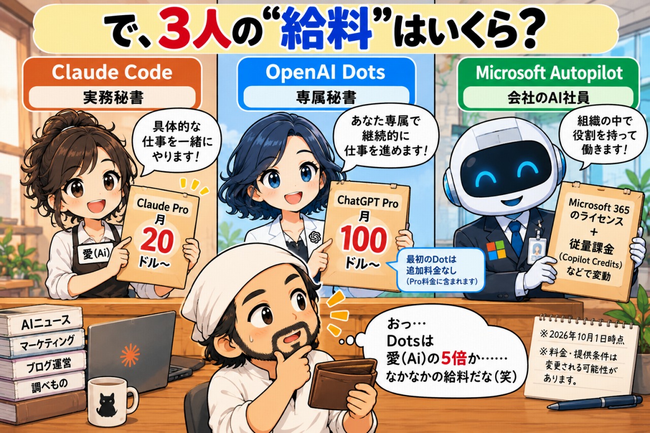 OpenAI Dots